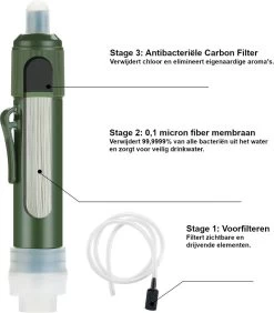 Merkloos Fllterwell Waterfilter - Survival - Zuiver & Schoon Drinkwater - Lichtgewicht - Water Filter - Outdoor - Hiking & Wandelen -Merkloos Winkel 1052x1200 1