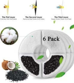 Drinkfontein Filters 6 Stuks - Navulling Kattenfontein - Water Filter - Drinkfilters - Filter Waterreservoir - Waterfilter Drinkfontein -Merkloos Winkel 1066x1200 2