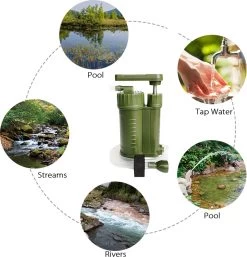 Luxe Water Filter Straw Incl. Waterzak - Complete Set - Waterfilter - Waterfles - Waterzuiveraar - Outdoor Life - Survival - BPA-vrij - Filtert 5000LL -Merkloos Winkel 1155x1200 3