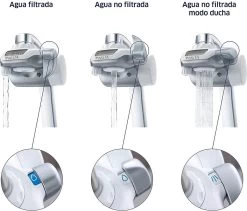 BRITA On Tap Faucet Filtration System - Uitstekend Smakend Gefilterd Water - Inclusief 1 BRITA ON TAP Kraanfilter - 600 Liter Water Gefilterd Per Patroon - Witte Kleur -Merkloos Winkel 1200x1024 3