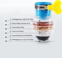 VINESS Waterfilter - Kraanfilter - Drinkwaterfilter - Waterzuivering - Waterbesparend - Duurzaam - Roze -Merkloos Winkel 1200x1126 1