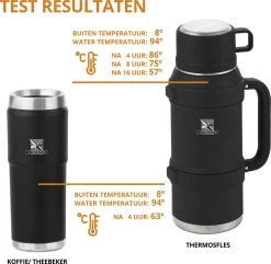 MacGyver RVS Thermoskan 1.5 Ltr – RVS Thermosbeker 0,55 Ltr - Langdurig Warm/koud - Zwart -Merkloos Winkel 1200x1169 3