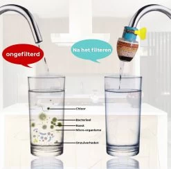 VINESS Waterfilter - Kraanfilter - Drinkwaterfilter - Waterzuivering - Waterbesparend - Duurzaam - Roze -Merkloos Winkel 1200x1186 2