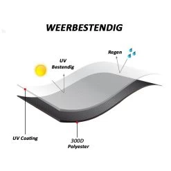 Merkloos Kamado BBQ Large Beschermhoes Cover Tot 25" Inch - Hoes Zwart Groot - O.a. Big Green Egg, Grill Guru, Kamado Joe Classic, Patton, The Bastard, Takumi, Tarrington House -Merkloos Winkel 1200x1200 715