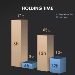 Slimme Thermosfles Met LCD Temperatuur Display - Curver Isolatiefles 0,5 Liter - Dubbelwandige Thermosfles - Thermosbeker - Isoleerfles - Thermoskan - Travel Mug - Bidon Drinkfles - Koffiebeker - Drinkflessen - RVS - Smart Thermos - Bidon - Metaal -Merkloos Winkel 1200x1200 779
