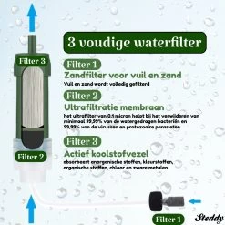 Waterfilter Survival Steddy Pro - Zuiver Gratis Drinkwater - Waterfles Waterzuivering - Waterfilter Kraan - Outdoor - FILTER 4000 LITER! -Merkloos Winkel 1200x1200 849