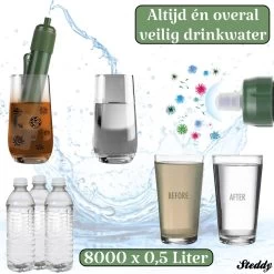 Waterfilter Steddy Pro - Survival Bushcraft Kit - Noodpakket - Waterzuivering - Water Filter Kraan - Outdoor -Merkloos Winkel 1200x1200 859
