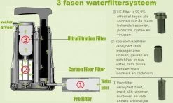 Luxe Water Filter Straw Incl. Waterzak - Complete Set - Waterfilter - Waterfles - Waterzuiveraar - Outdoor Life - Survival - BPA-vrij - Filtert 5000LL -Merkloos Winkel 1200x718 1
