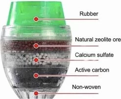 Kraanwater Filter-schoon Drinkwater- Anti Kalk Water- Water Reiniger-waterzuiveraar- Waterzuivering- Kraanfilter- Water Filter- Waterontharder -Merkloos Winkel 1200x979 1