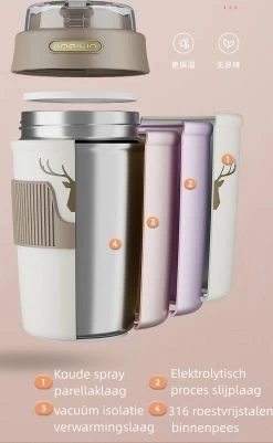 Floraweg Cup - Drinkbeker To GO- Lekvrij Dubbelwandig ,RVS 316, Thermosbeker Koffiebeker- Koffie En Thee - 400ml Zwart -Merkloos Winkel 739x1200