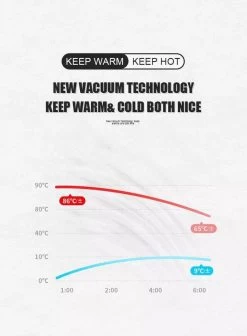 Slimme Thermosfles Met LCD Temperatuur Display - Curver Isolatiefles 0,5 Liter - Dubbelwandige Thermosfles - Thermosbeker - Isoleerfles - Thermoskan - Travel Mug - Bidon Drinkfles - Koffiebeker - Drinkflessen - RVS - Smart Thermos - Bidon - Metaal -Merkloos Winkel 883x1200 2